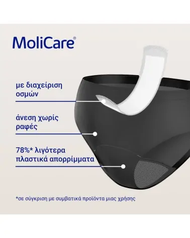 Hartmann Γυναικείο Απορροφητικό Εσώρουχο MoliCare με 5 Ανταλλακτικές Σερβιέτες