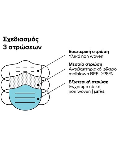 Hellenic Supplies Μπλε Χειρουργική μάσκα  - 10 τμχ