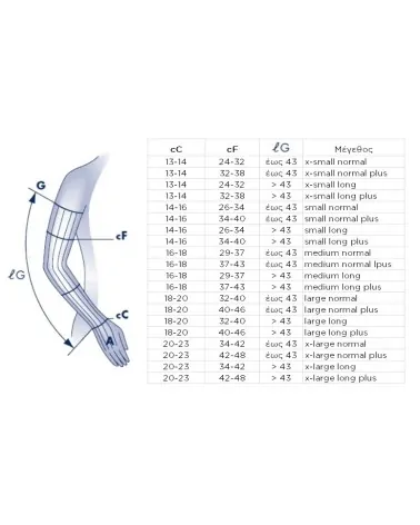 Sigvaris Κάλτσα Βραχίονα Advance με Σιλικόνη χωρίς Παλάμη