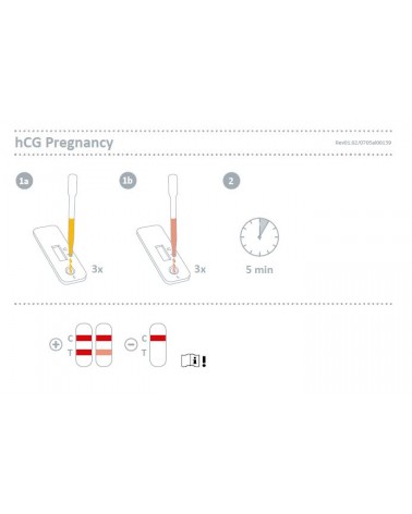 Nal Von Minden Τεστ Κυήσεως HCG Pregnancy Test Cassette