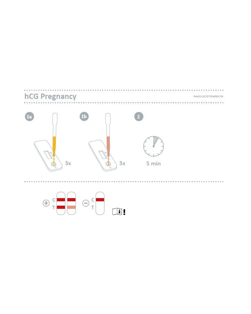 Nal Von Minden Τεστ Κυήσεως HCG Pregnancy Test Cassette