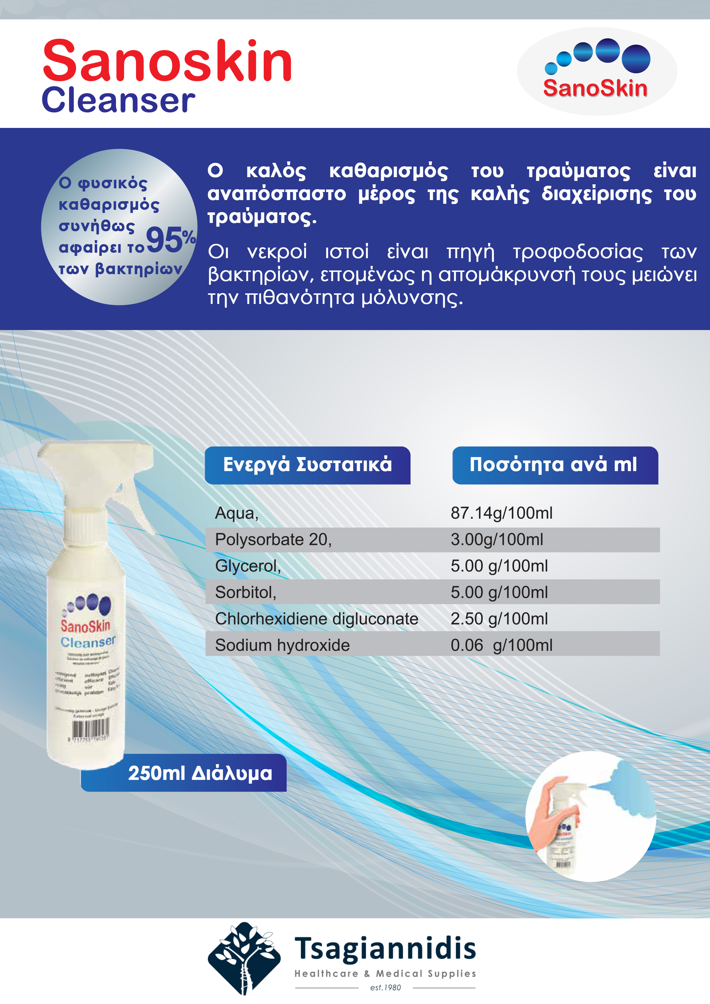 004_Sanoskin Cleanser-2.jpg