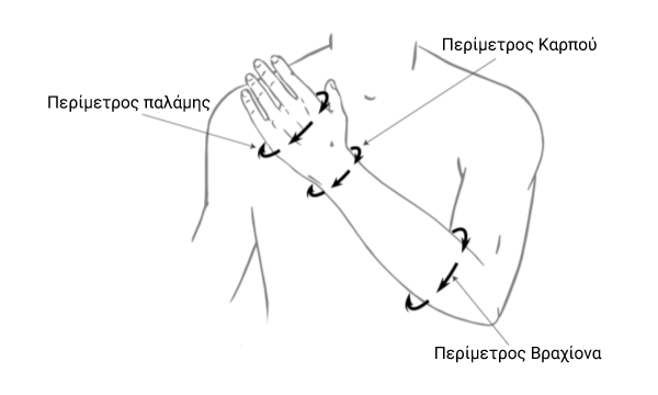 SAC-Measurement-01-600x360-1-1.png